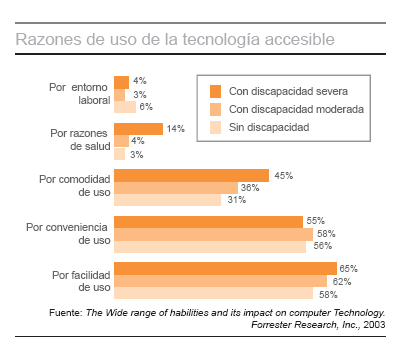 Gráfico 'Razones de uso de la tecnología accesible'. A continuación el enlace al artículo donde se describe el ejemplo y la solución