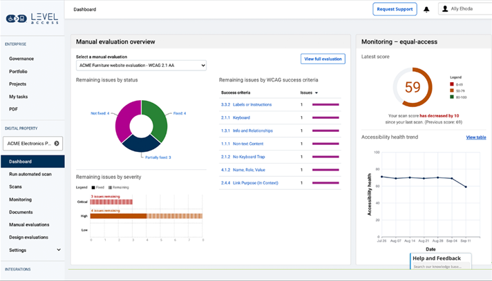 Dashboard de Level Access. Muestra la puntuación de accesibilidad y diversas gráficas como Issues by status, Issues by severity, Issues by WCAG success criteria